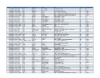 Summer 2026 exam timetable