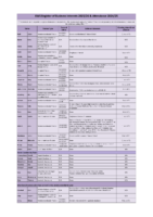 KWS Trustee Terms & Interests 2025_26 & Attendance 2024_25