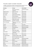 Privacy Notice Appendix 1 – February 2026