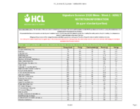 HCL Summer 26 Signature Menu – Nutrition Information