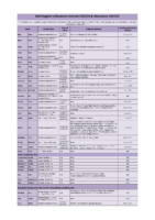 KWS Trustee Terms & Interests 2025_26 & Attendance 2024_25